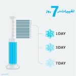 خوشبو کننده دستشویی ایرانی و فرنگی طرح گل ژلی
