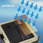 چراغ اضطراری سولار و جعبه ابزار چند کاره - Image 3