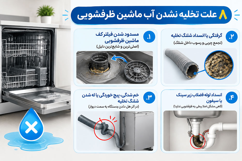چرا آب ماشین ظرفشویی تخلیه نمی شود؟ (8 دلیل اصلی و رایج) 1 علت تخلیه نشدن آب ماشین ظرفشویی
