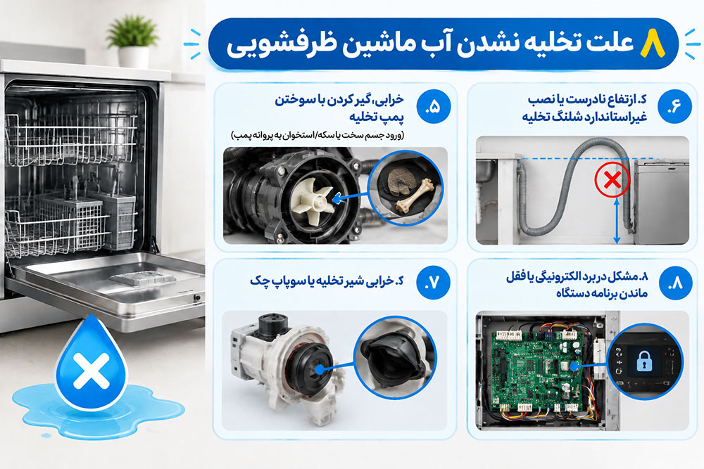 چرا آب ماشین ظرفشویی تخلیه نمی شود؟ (8 دلیل اصلی و رایج) 2 علت تخلیه نشدن آب ماشین ظرفشویی
