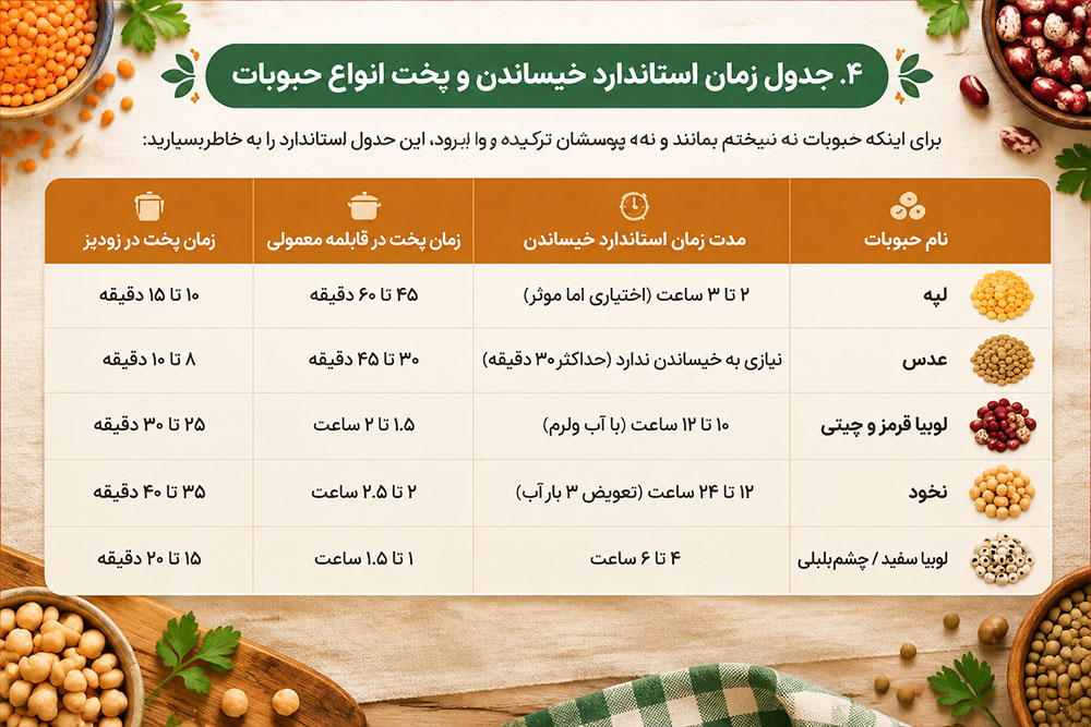 جدول خیساندن و پخت انواع حبوبات