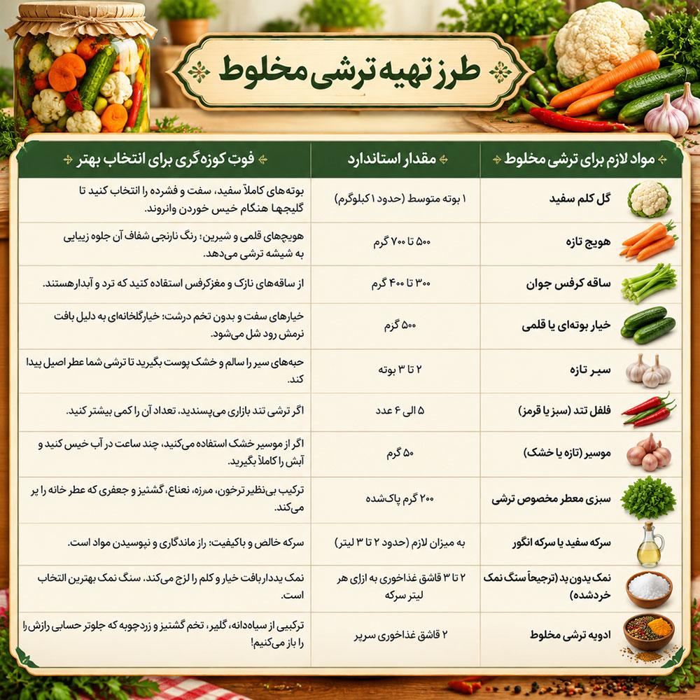 مواد لازم برای ترشی مخلوط خانگی
